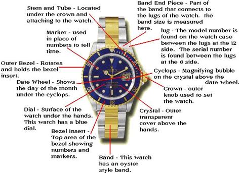 replacement parts for rolex watches|Rolex watch parts diagram.